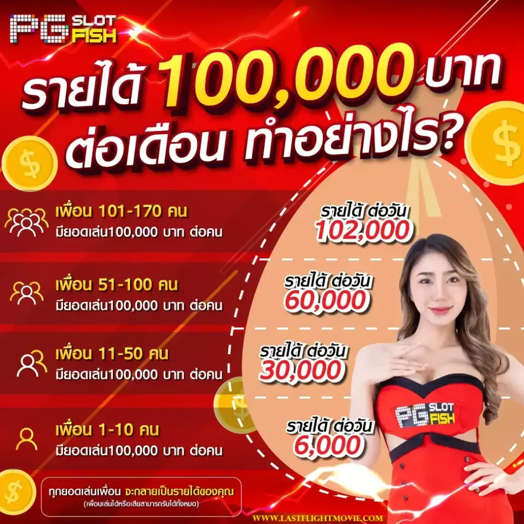 สล็อตเว็บตรง100%